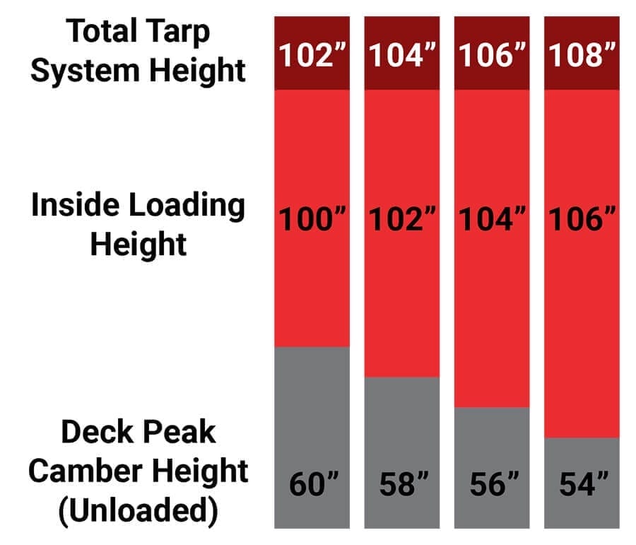 eagle options max height chart
