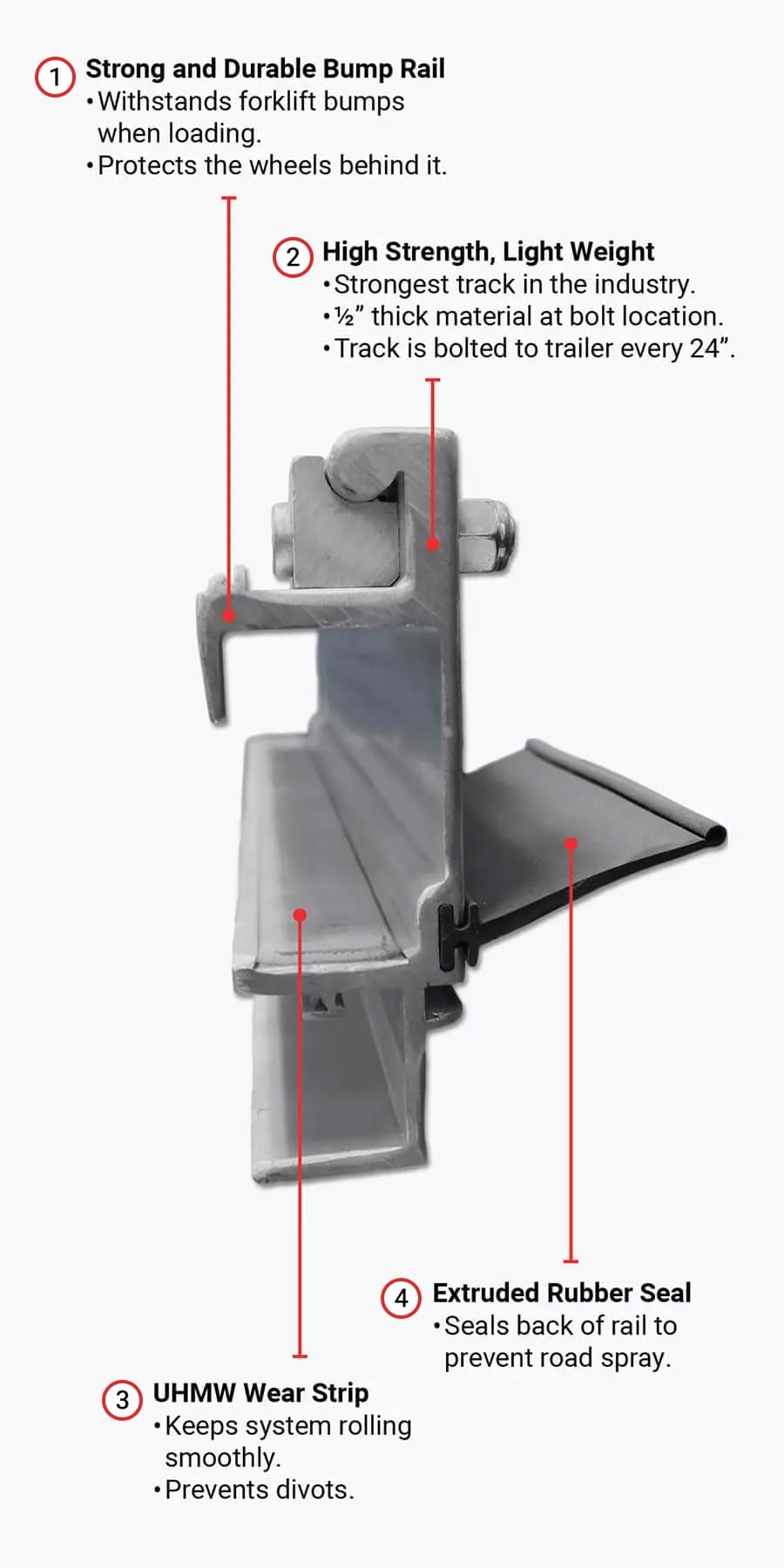 Eagle Feature Track Detail